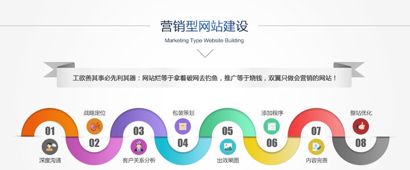 微信小程序制作：打造移动时代的便捷利器