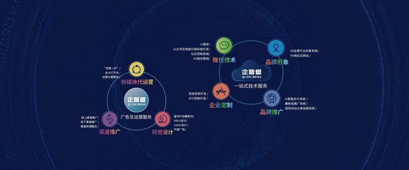 网站改版的全方位选购指南